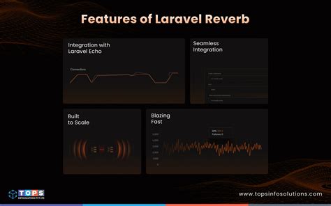 laravel reverb|The Ultimate Guide to Laravel Reverb .